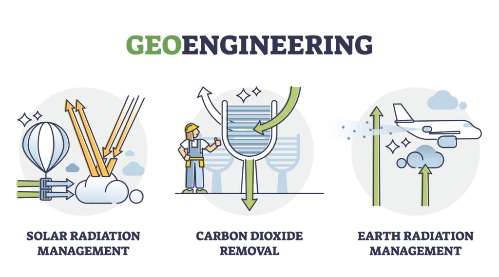 Graphic: Geoengineering interventions for earth climate crisis solutions. Labeled examples : solar radiation management, CO2 removal, radiation management.