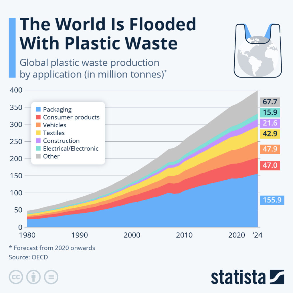 how can we save us from plastic? there's so much